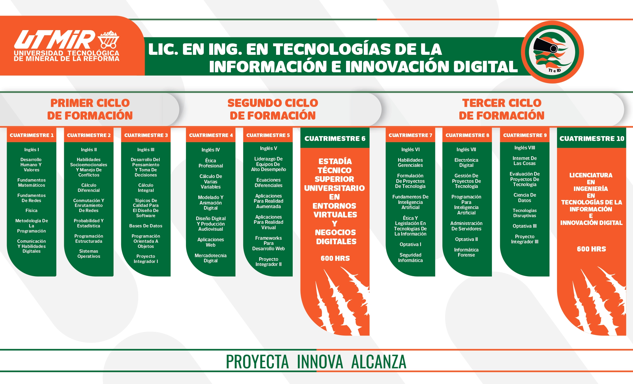 Imagen del lado derecho