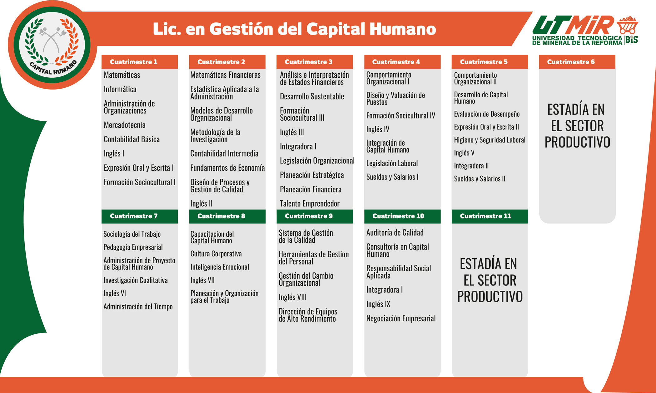 Imagen del lado derecho