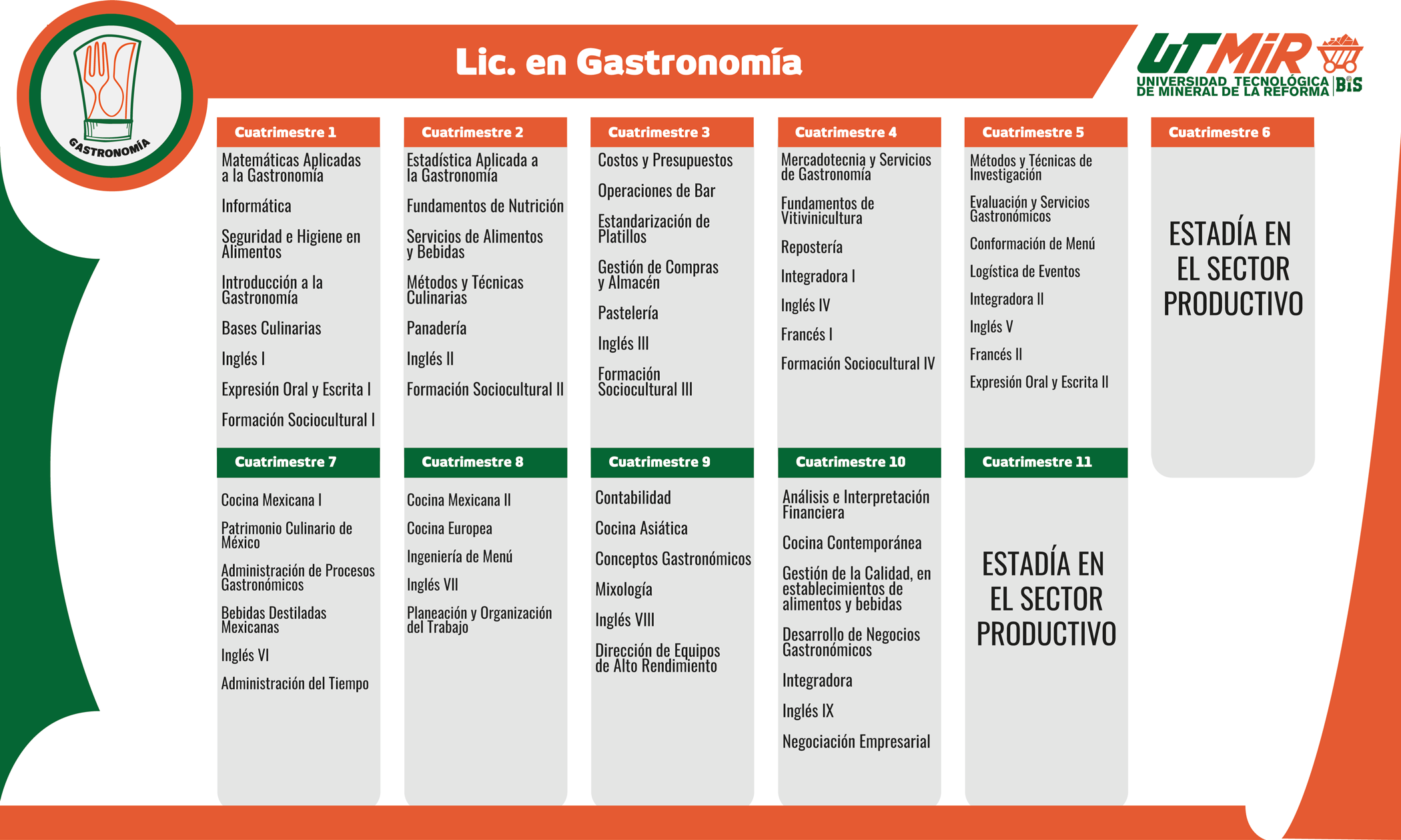 Imagen del lado derecho