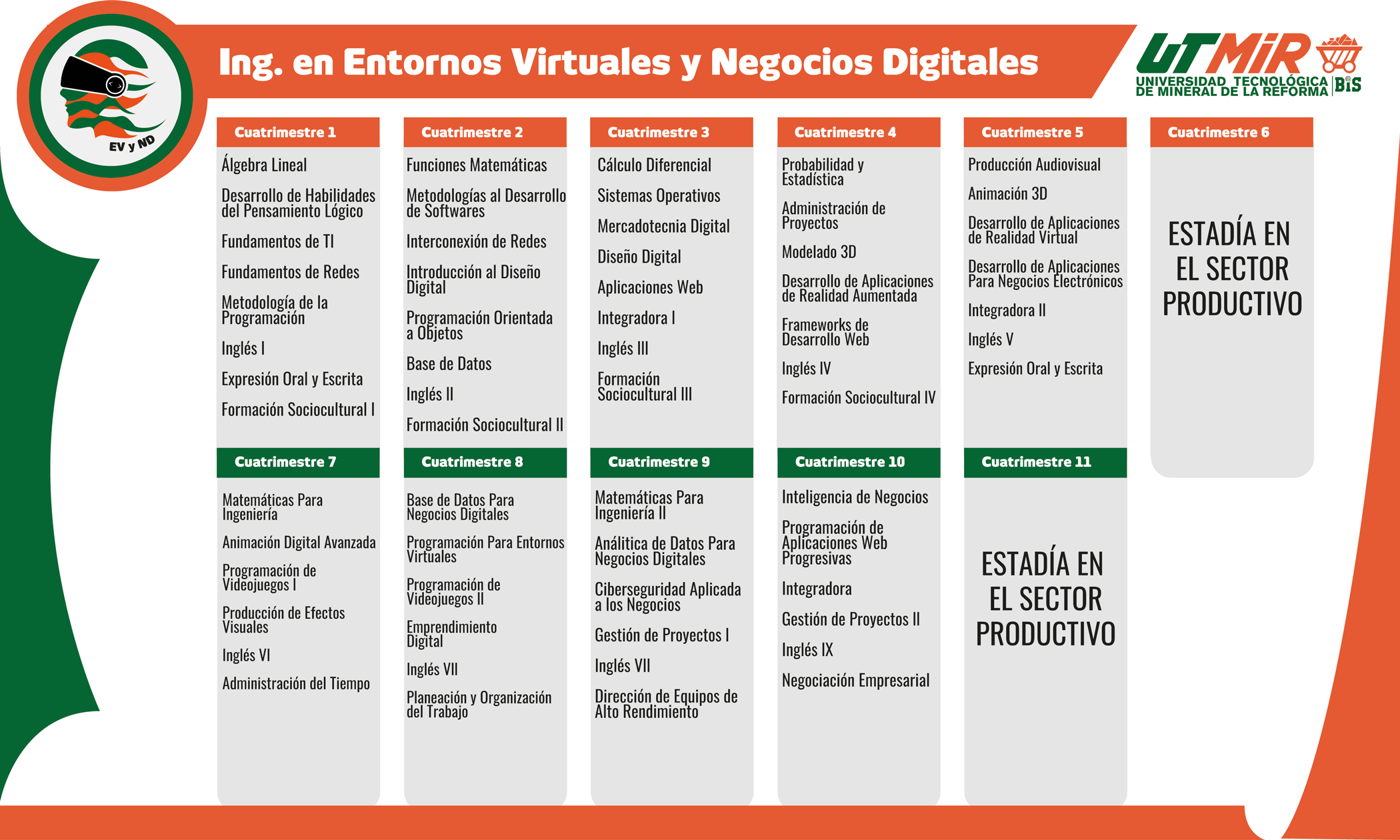 Imagen del lado derecho